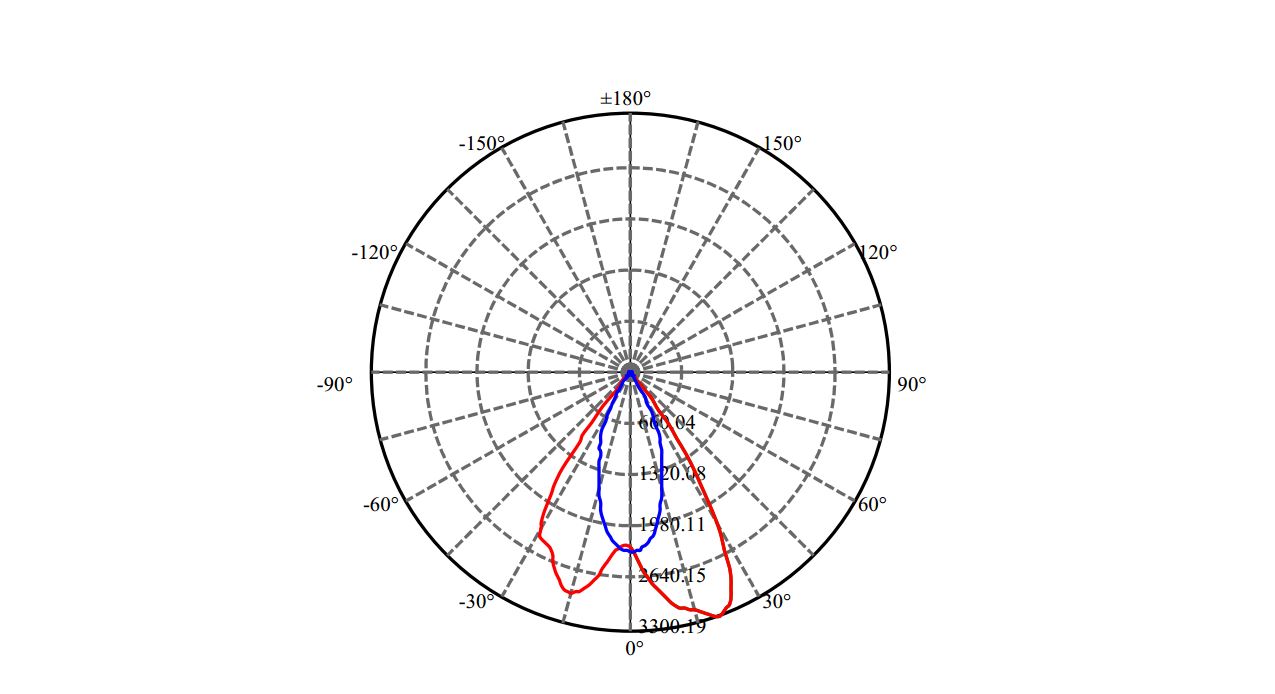 Nata Lighting Company Limited - Tridonic CLU038 2-2322-M